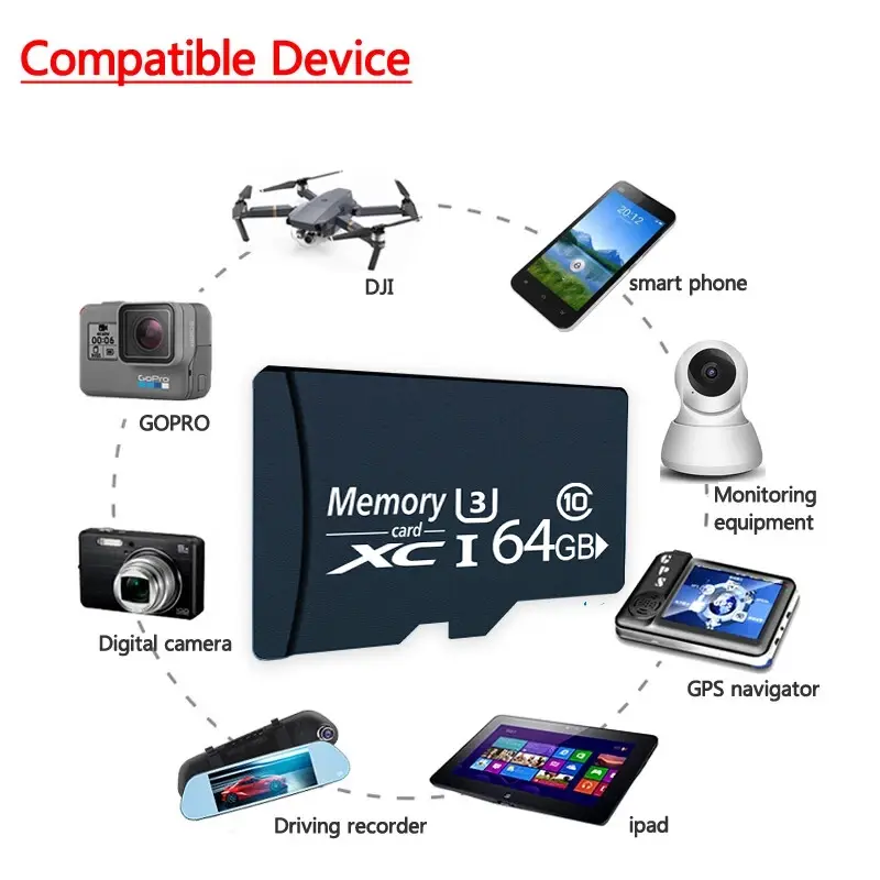 Micro SD Card Idea for wide use